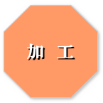 加工